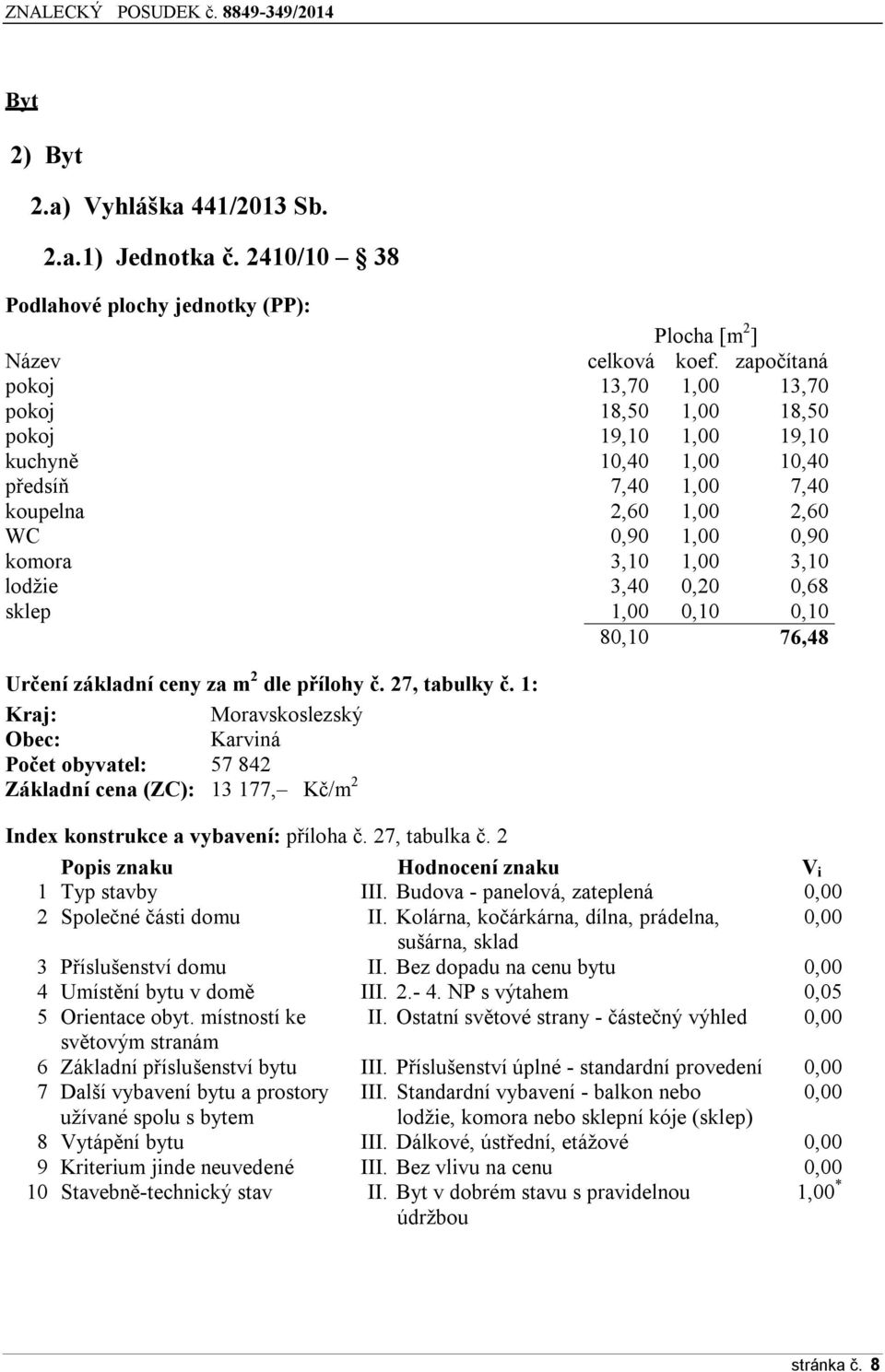 3,40 0,20 0,68 sklep 1,00 0,10 0,10 80,10 76,48 Určení základní ceny za m 2 dle přílohy č. 27, tabulky č.