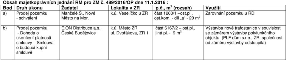 - díl a - 20 m 2 Zarovnání pozemku u RD b) Prodej pozemku - Dohoda o ukončení platnosti smlouvy Smlouva o budoucí kupní smlouvě E.ON Distribuce a.s., České Budějovice k.