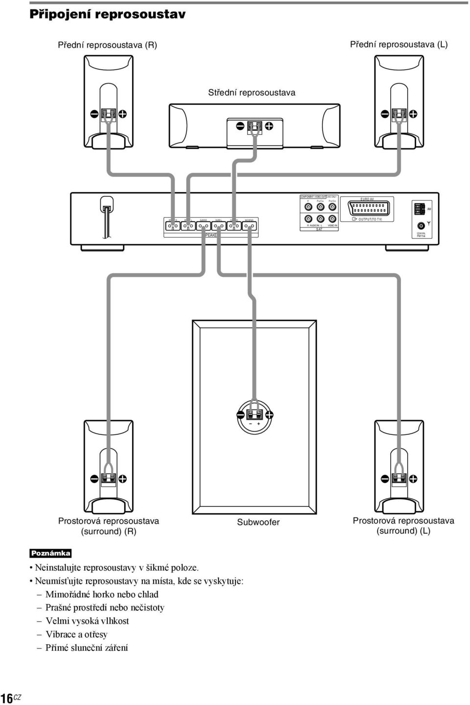 (surround) (R) Subwoofer Prostorová reprosoustava (surround) (L) Neinstalujte reprosoustavy v šikmé poloze.