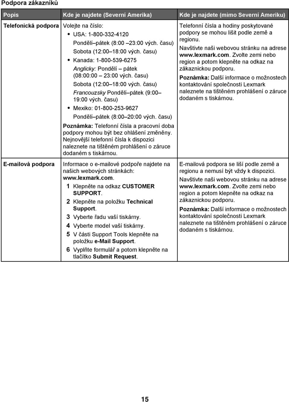 času) Mexiko: 01-800-253-9627 Pondělí pátek (8:00 20:00 vých. času) Poznámka: Telefonní čísla a pracovní doba podpory mohou být bez ohlášení změněny.