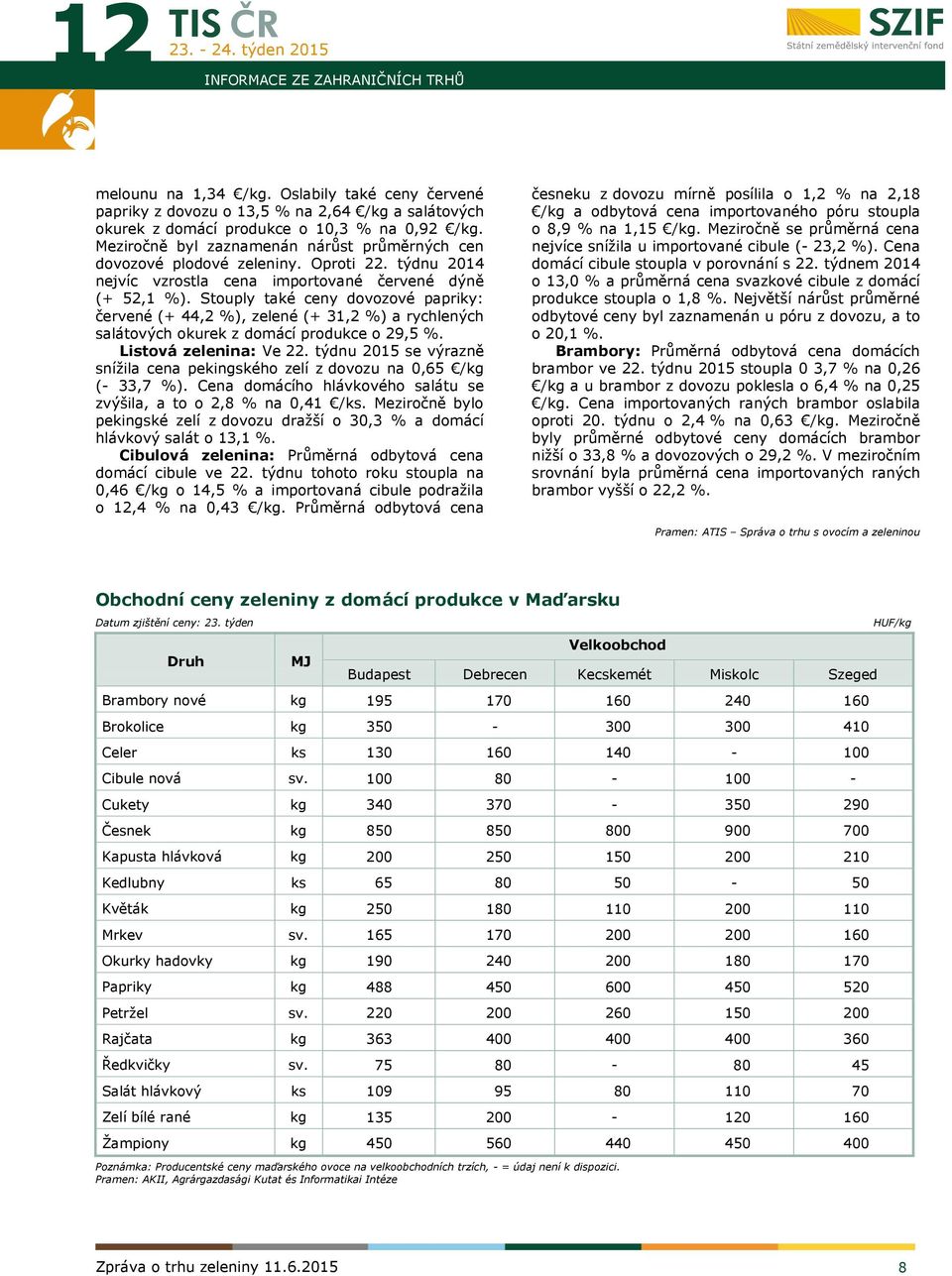 Stouply také ceny dovozové papriky: červené (+ 44,2 %), zelené (+ 31,2 %) a rychlených salátových okurek z domácí produkce o 29,5 %. Listová zelenina: Ve 22.