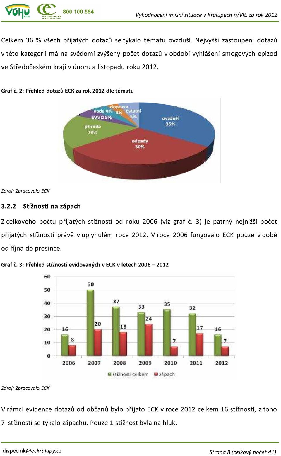 2: Přehled dotazů ECK za rok 2012 dle tématu Zdroj: Zpracovalo ECK 3.2.2 Stížnosti na zápach Z celkového počtu přijatých stížností od roku 2006 (viz graf č.