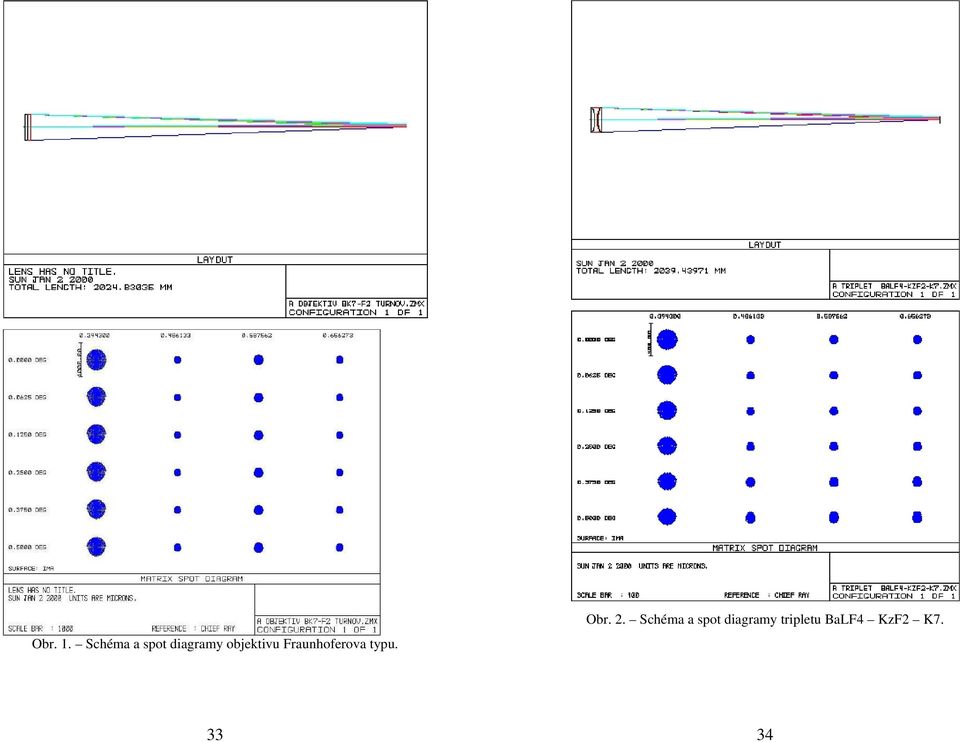 objektivu Fraunhoferova typu.