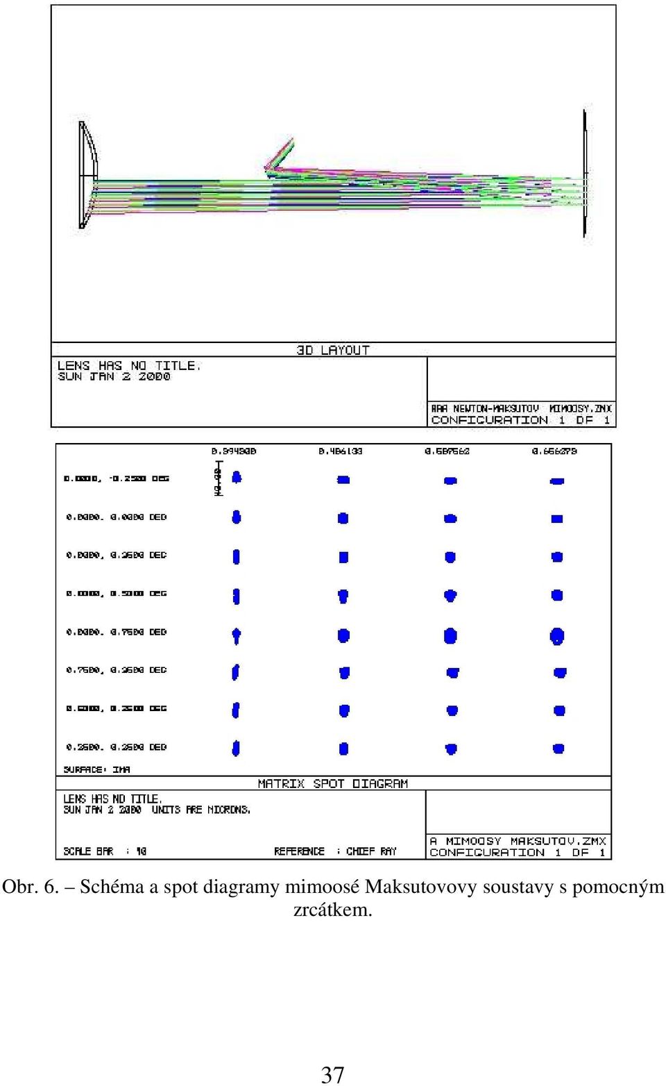 diagramy mimoosé