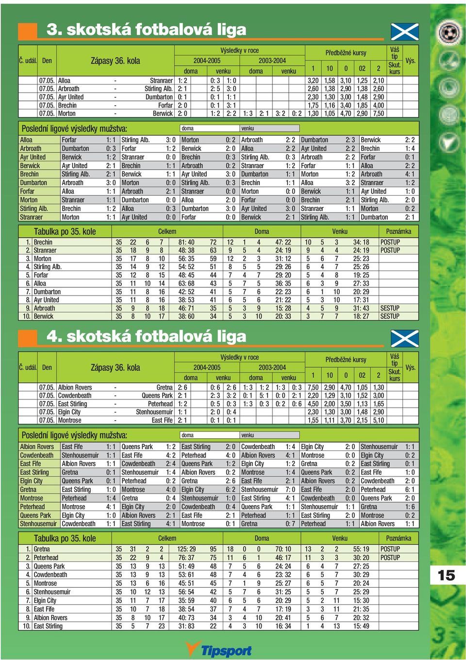 3: 0 Morton 0: 2 Arbroath 2: 2 Dumbarton 2: 3 Berwick 2: 2 Arbroath Dumbarton 0: 3 Forfar 1: 2 Berwick 2: 0 Alloa 2: 2 Ayr United 2: 2 Brechin 1: 4 Ayr United Berwick 1: 2 Stranraer 0: 0 Brechin 0: 3