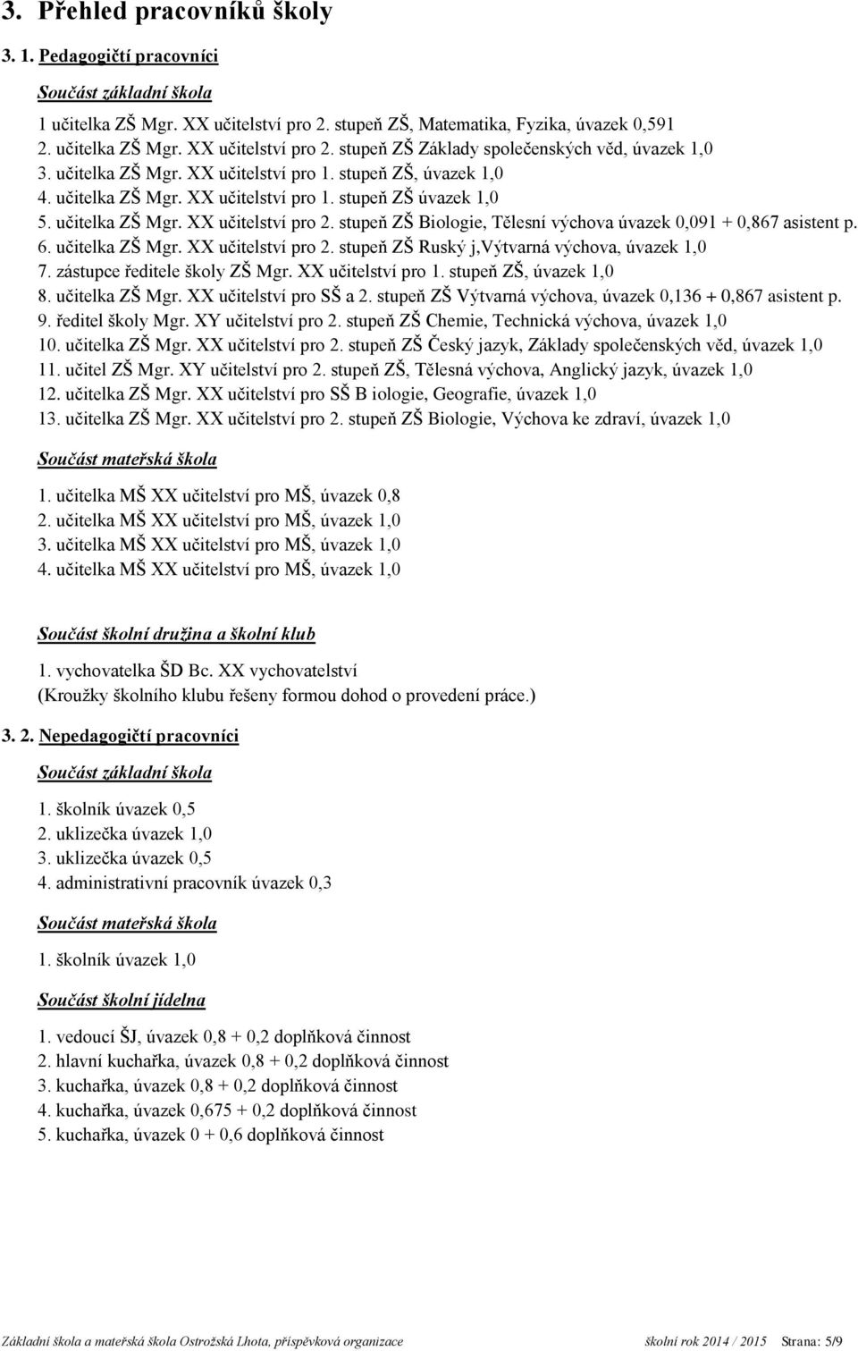 stupeň ZŠ Biologie, Tělesní výchova úvazek 0,091 + 0,867 asistent p. 6. učitelka ZŠ Mgr. XX učitelství pro 2. stupeň ZŠ Ruský j,výtvarná výchova, úvazek 1,0 7. zástupce ředitele školy ZŠ Mgr.