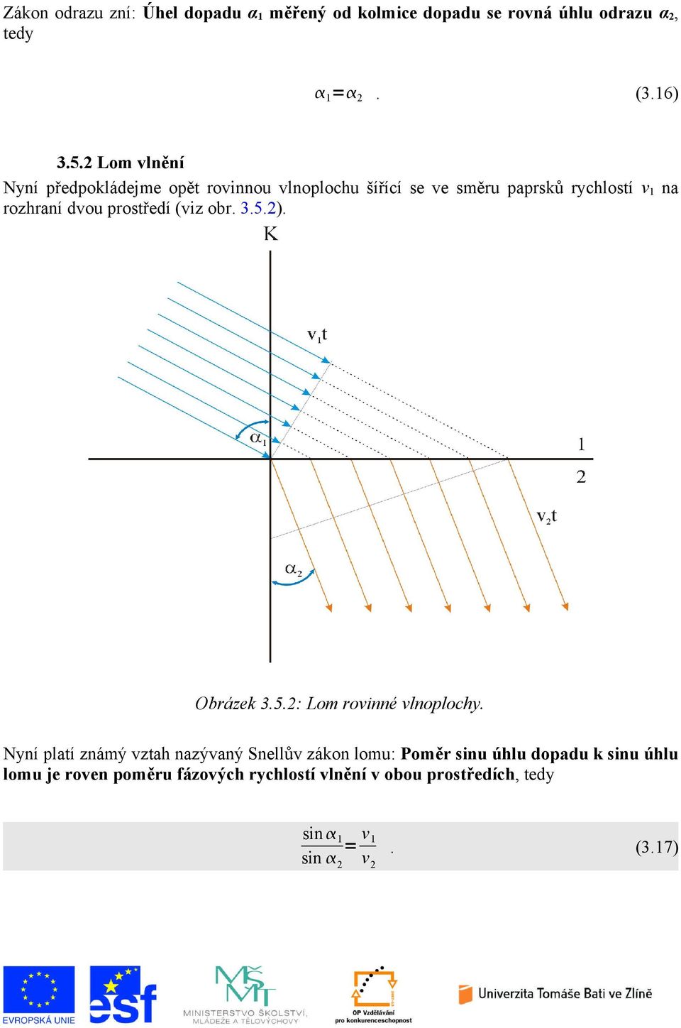 prostředí (viz obr. 3.5.2). Obrázek 3.5.2: Lom rovinné vlnoplochy.