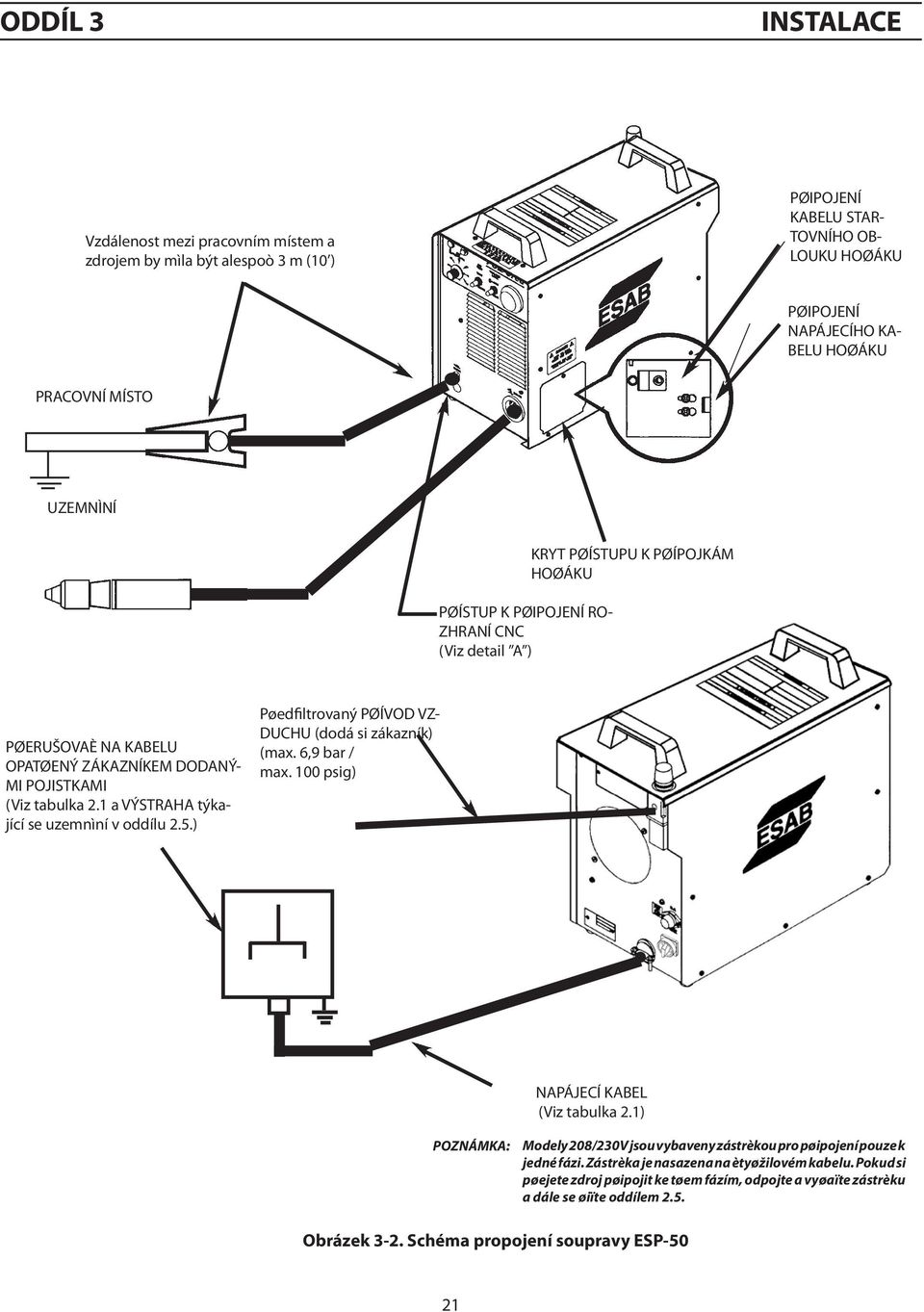 1 a VÝSTRAHA týkající se uzemnìní v oddílu 2.5.) Pøedfiltrovaný PØÍVOD VZ DUCHU (dodá si zákazník) (max. 6,9 bar / max. 100 psig) NAPÁJECÍ KABEL (Viz tabulka 2.