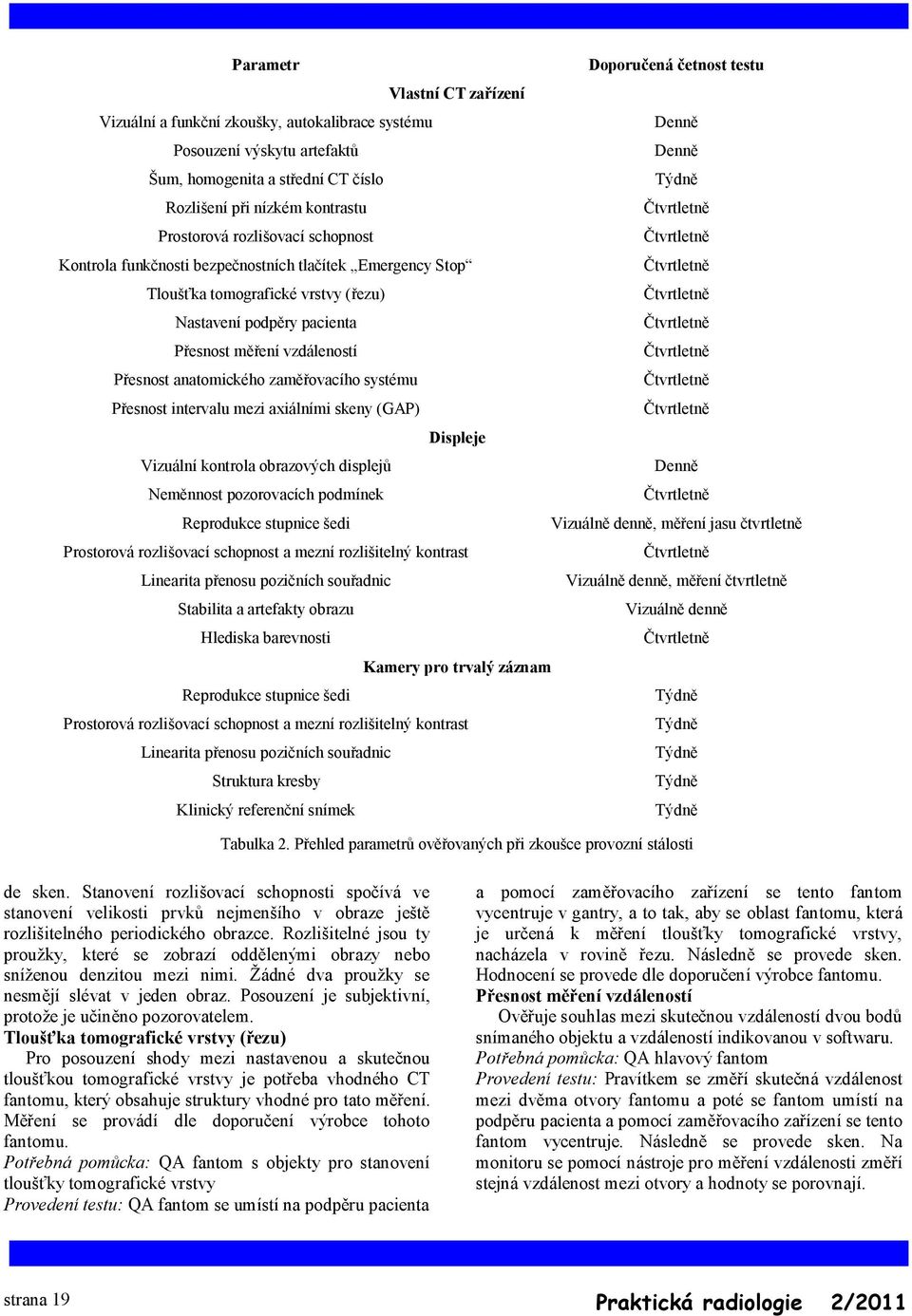 Přesnost anatomického zaměřovacího systému Přesnost intervalu mezi axiálními skeny (GAP) Displeje Vizuální kontrola obrazových displejů Denně Neměnnost pozorovacích podmínek Reprodukce stupnice šedi