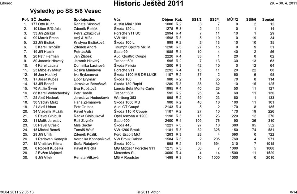 22 Jiří Bistiak Kristýna Bistiaková Škoda 100 L 998 R 2 2 13 10 10 35 6. 5 Karel Hrnčiřík Zdenek Andrš Triumph Spitfire Mk IV 1296 R 3 27 15 0 9 51 7.