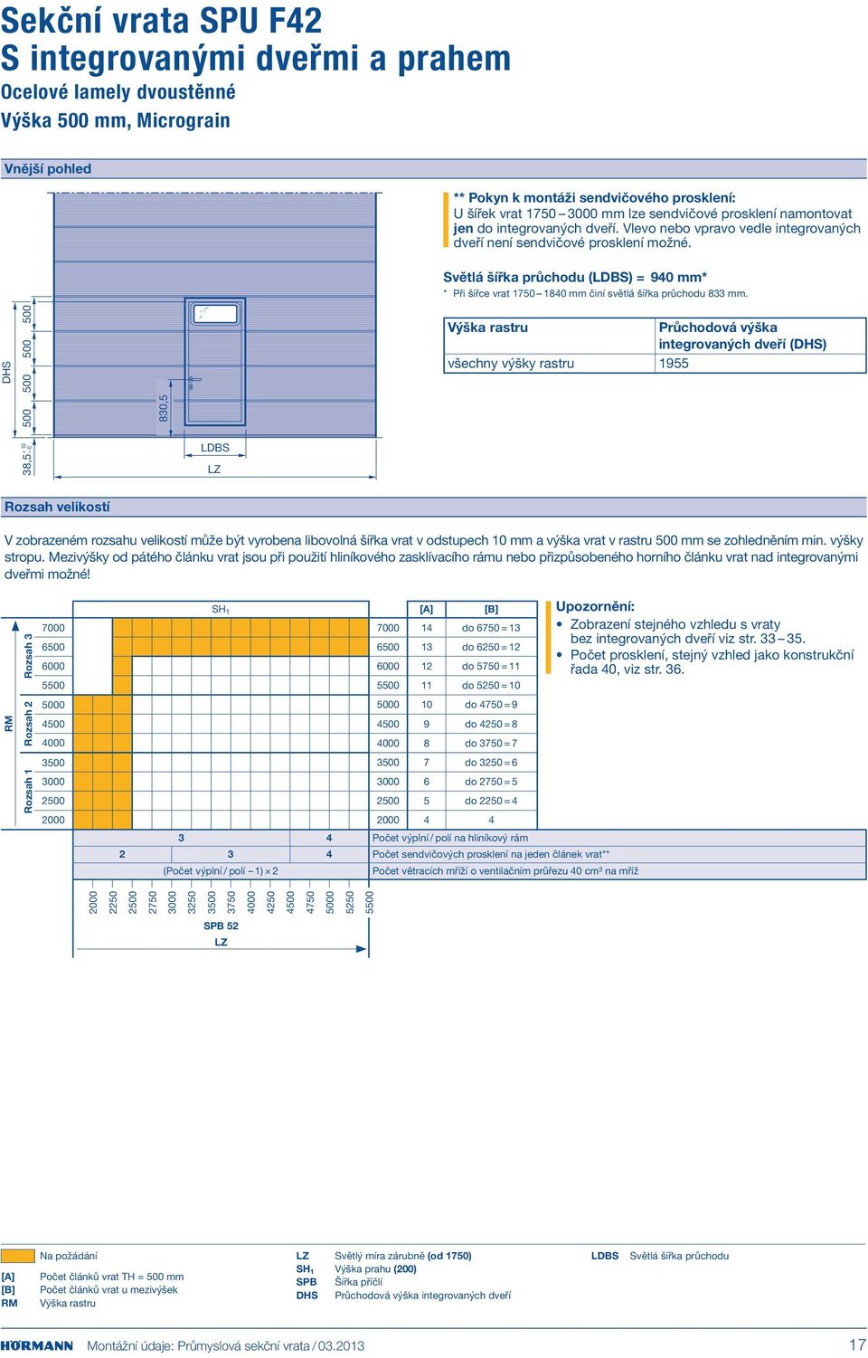 Světlá šířka průchodu (LDBS) = 940 mm* * Při šířce vrat 1750 1840 mm činí světlá šířka průchodu 833 mm.