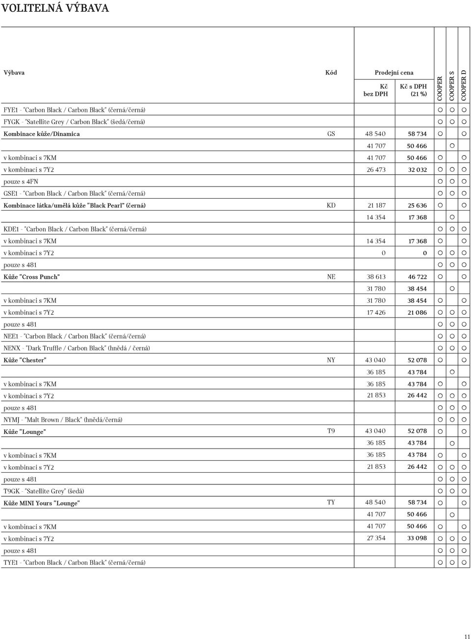 187 25 636 14 354 17 368 KDE1 - "Carbon Black / Carbon Black" (černá/černá) v kombinaci s 7KM 14 354 17 368 v kombinaci s 7Y2 0 0 pouze s 481 Kůže "Cross Punch NE 38 613 46 722 31 780 38 454 v