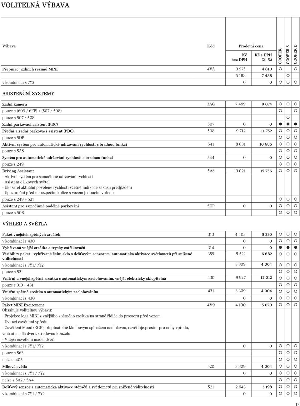 rychlosti s brzdnou funkcí 541 8 831 10 686 pouze s 5AS Systém pro automatické udržování rychlosti s brzdnou funkcí 544 0 0 pouze s 249 Driving Assistant 5AS 13 021 15 756 - Aktivní systém pro