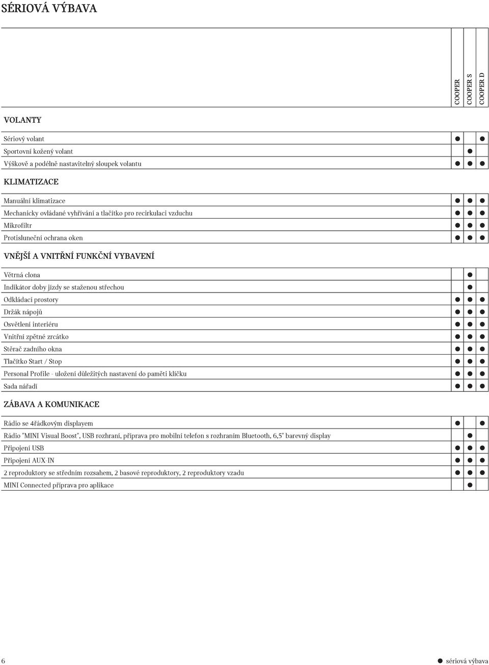 zpětné zrcátko Stěrač zadního okna Tlačítko Start / Stop Personal Profile - uložení důležitých nastavení do paměti klíčku Sada nářadí ZÁBAVA A KOMUNIKACE Rádio se 4řádkovým displayem Rádio "MINI