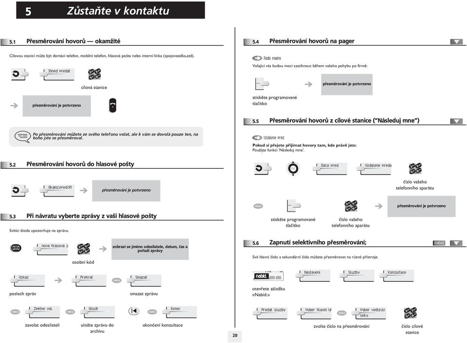 Pøesmìrování hovorù z cílové stanice ( Následuj mne ) Po pøesmìrování mù½ete ze svého telefonu volat, ale k vám se dovolá pouze ten, na koho jste se pøesmìroval. Vzdalene pred.