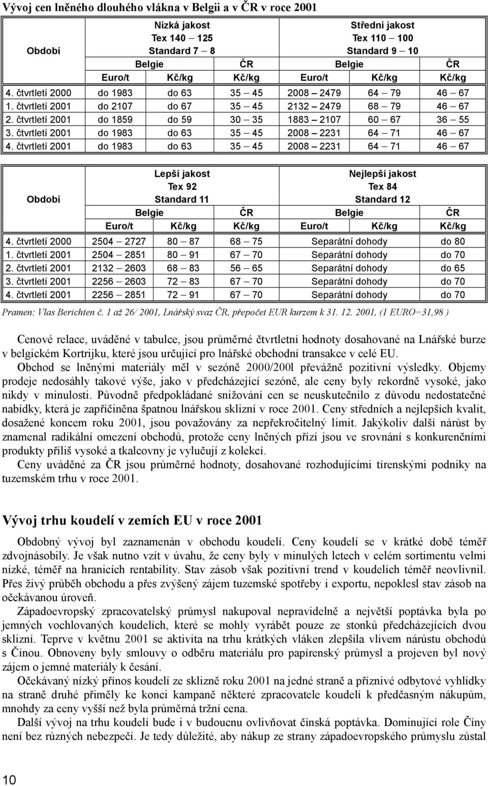 čtvrtletí 2001 do 1983 do 63 35 45 2008 2231 64 71 46 67 4.