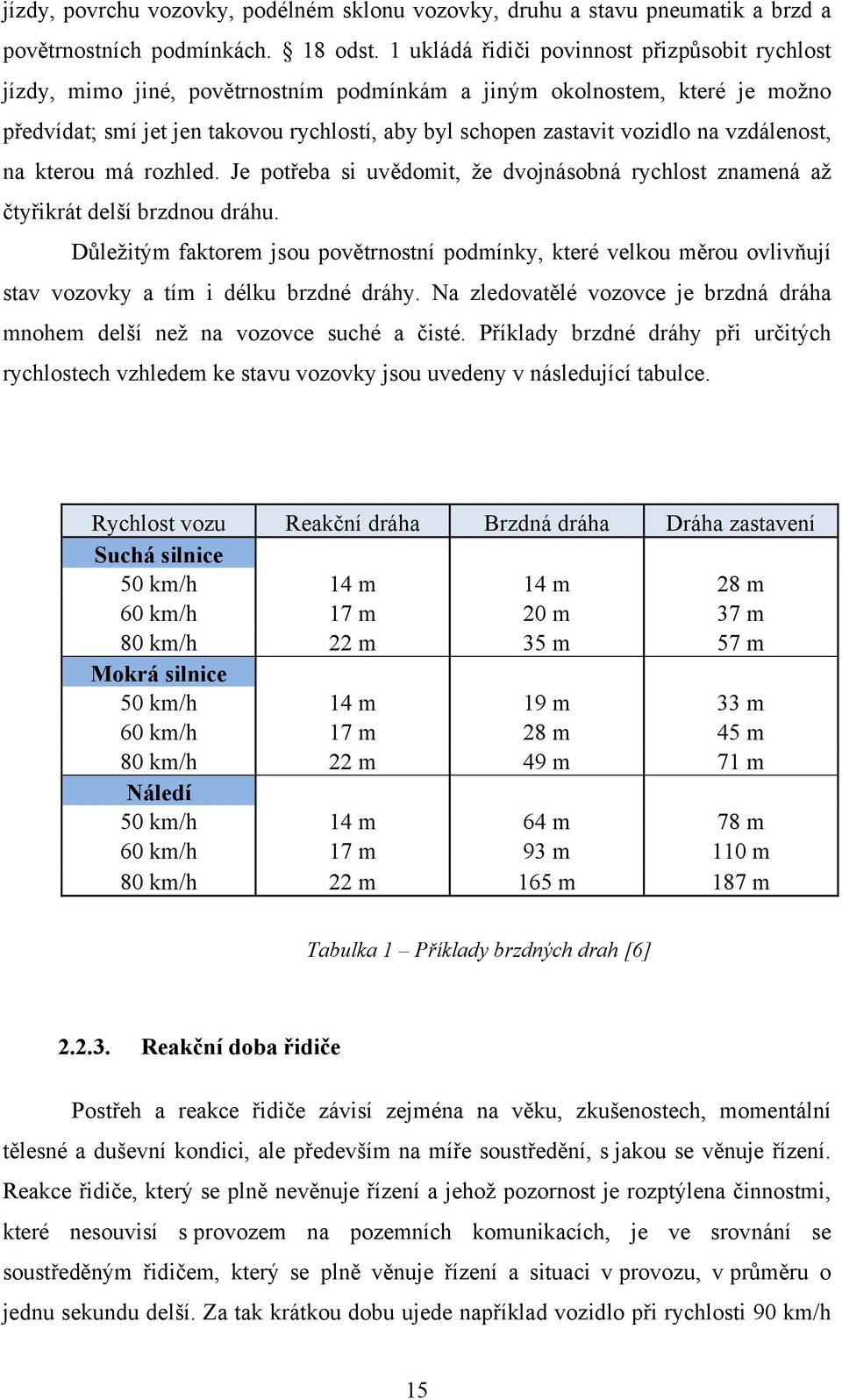 na vzdálenost, na kterou má rozhled. Je potřeba si uvědomit, že dvojnásobná rychlost znamená až čtyřikrát delší brzdnou dráhu.