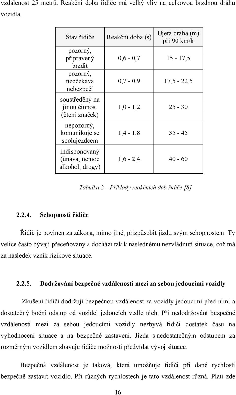 Reakční doba (s) Ujetá dráha (m) při 90 km/h 0,6-0,7 15-17,5 0,7-0,9 17,5-22,5 1,0-1,2 25-30 1,4-1,8 35-45 1,6-2,4 40-60 Tabulka 2 Příklady reakčních dob řidiče [8] 2.2.4. Schopnosti řidiče Řidič je povinen za zákona, mimo jiné, přizpůsobit jízdu svým schopnostem.