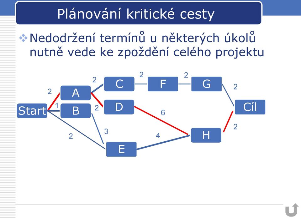 ke zpoždění celého projektu Start 2 1