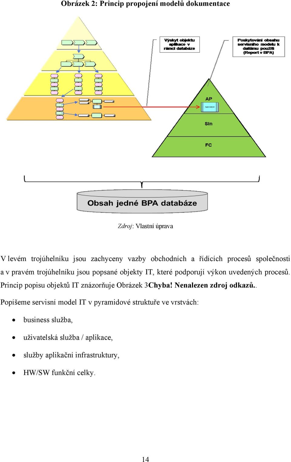 Princip popisu objektů IT znázorňuje Obrázek 3Chyba! Nenalezen zdroj odkazů.