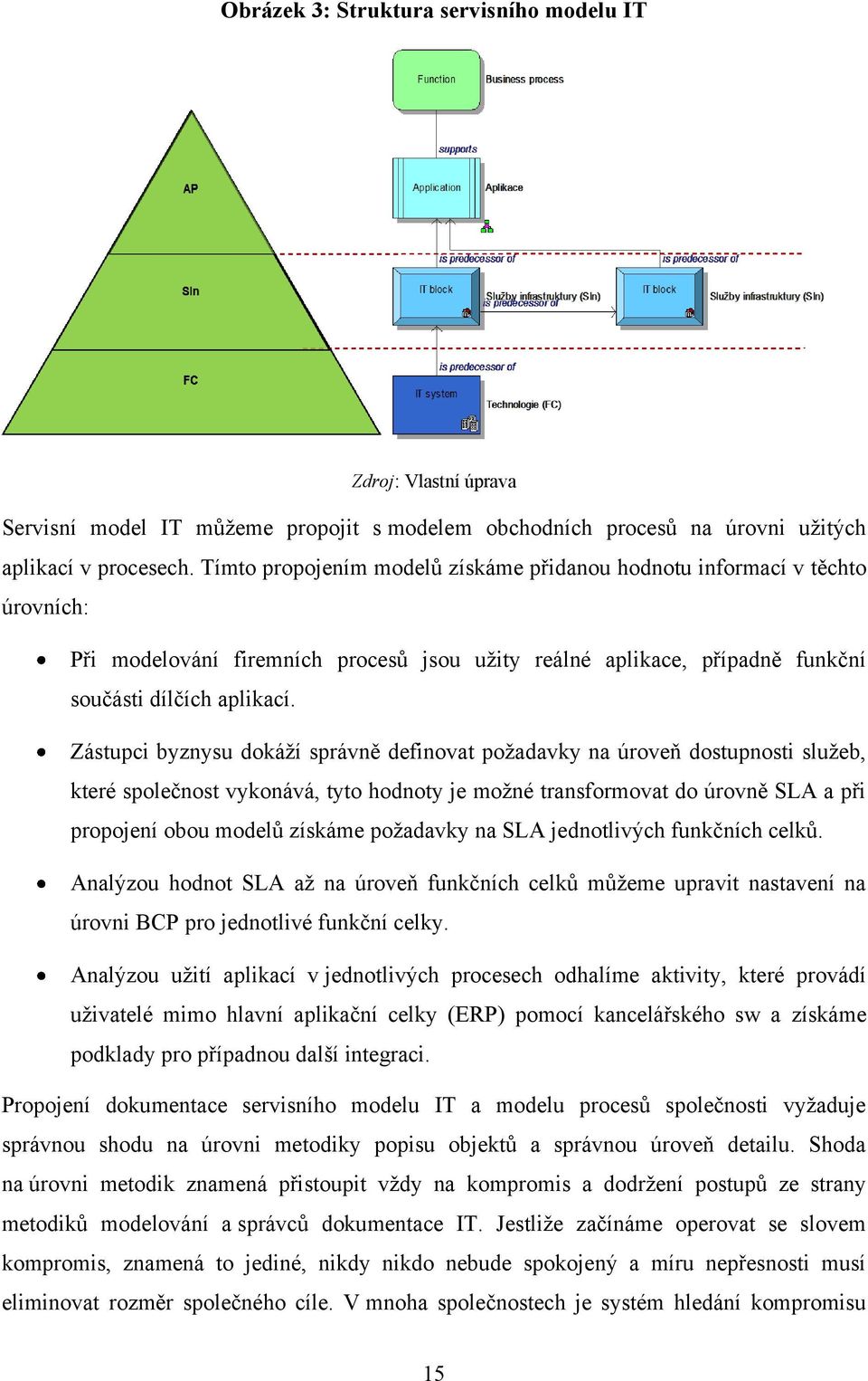 Zástupci byznysu dokáţí správně definovat poţadavky na úroveň dostupnosti sluţeb, které společnost vykonává, tyto hodnoty je moţné transformovat do úrovně SLA a při propojení obou modelů získáme