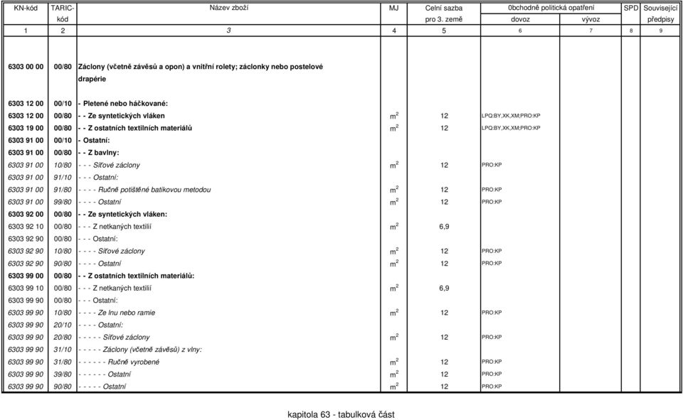 2 12 PRO:KP 6303 91 00 91/10 - - - Ostatní: 6303 91 00 91/80 - - - - Ručně potištěné batikovou metodou m 2 12 PRO:KP 6303 91 00 99/80 - - - - Ostatní m 2 12 PRO:KP 6303 92 00 00/80 - - Ze