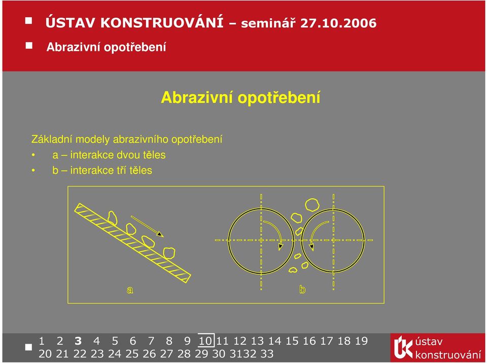 opotřebení Základní modely abrazivního