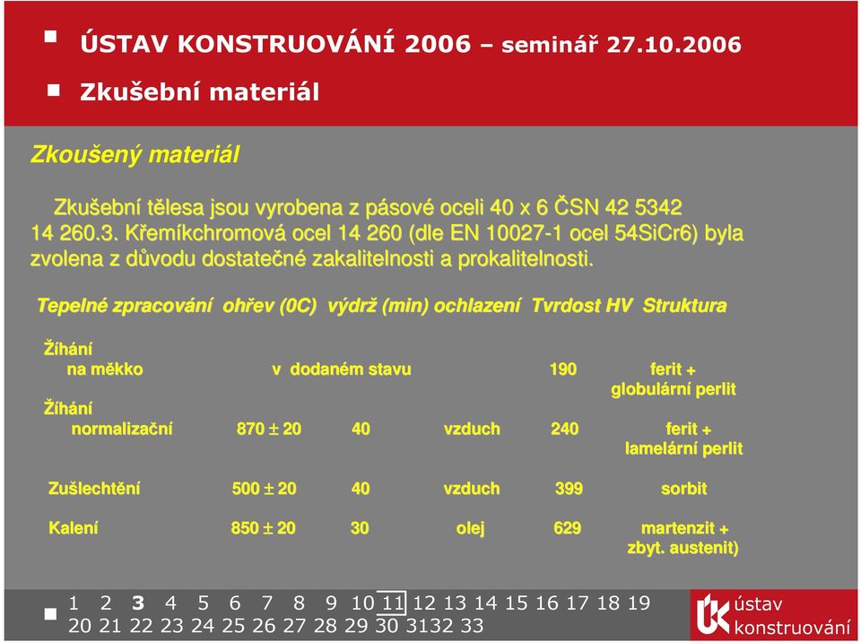 Tepelné zpracování ohřev (0C) výdrž (min) ochlazení Tvrdost HV Struktura Žíhání na měkko m v dodaném m stavu 190 ferit + Žíhání normalizační 870