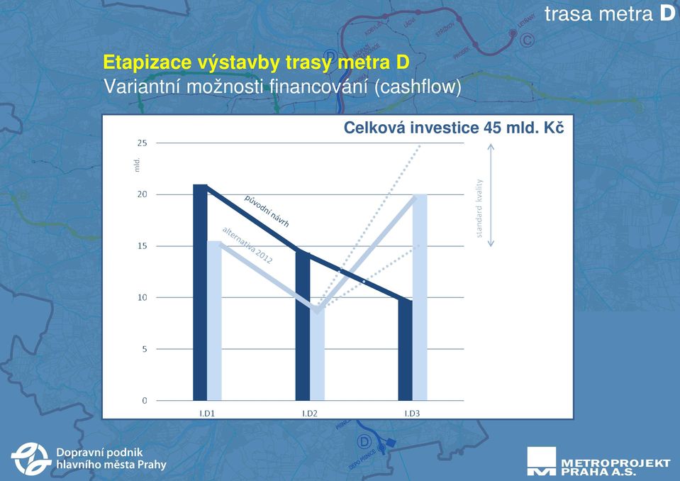 možnosti financování