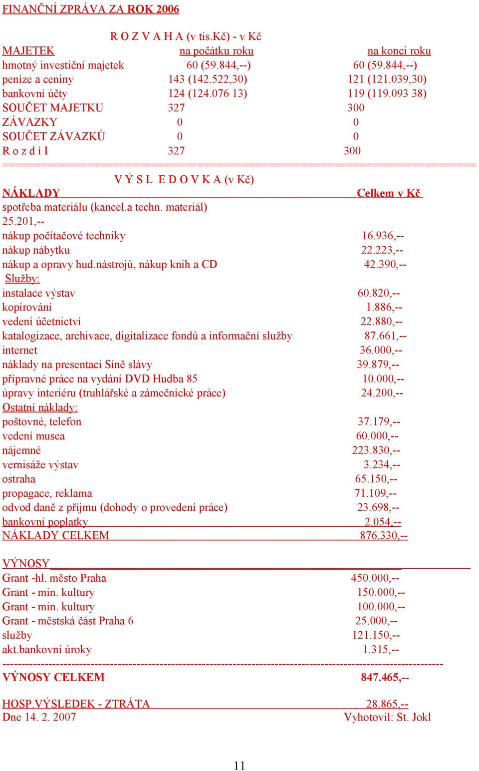 093 38) SOUČET MAJETKU 327 300 ZÁVAZKY 0 0 SOUČET ZÁVAZKŮ 0 0 R o z d í I 327 300 ========================================================================= V Ý S L E D O V K A (v Kč) NÁKLADY Celkem v