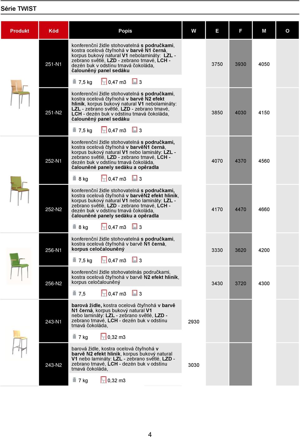 konferenční židle stohovatelnás područkami, hliník, korpus celočalouněný 7,5 0,47 m3 3 3750 3930 4050 3850 4030 4150 4070 4370 4560 4170 4470 4660 3330 3620 4200 3430 3720 4300 243-N1