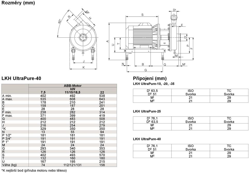 126 126 S 402 493 570 180 U 167 195 215 Váha (kg) 74 /121/131 156 nejširší bod (příruba motoru nebo těleso) Připojení (mm) LKH UltraPure-10,