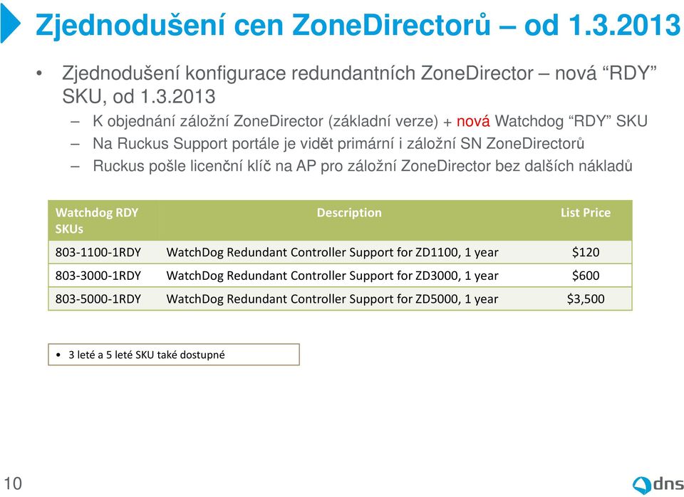 Ruckus Support portále je vidět primární i záložní SN ZoneDirectorů Ruckus pošle licenční klíč na AP pro záložní ZoneDirector bez dalších nákladů WatchdogRDY