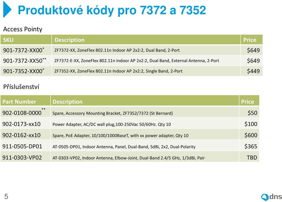 11n Indoor AP 2x2:2, Single Band, 2-Port $449 Příslušenství Part Number Description Price 902-0108-0000 ** Spare, Accessory Mounting Bracket, ZF7352/7372 (St Bernard) $50 902-0173-xx10 Power Adapter,
