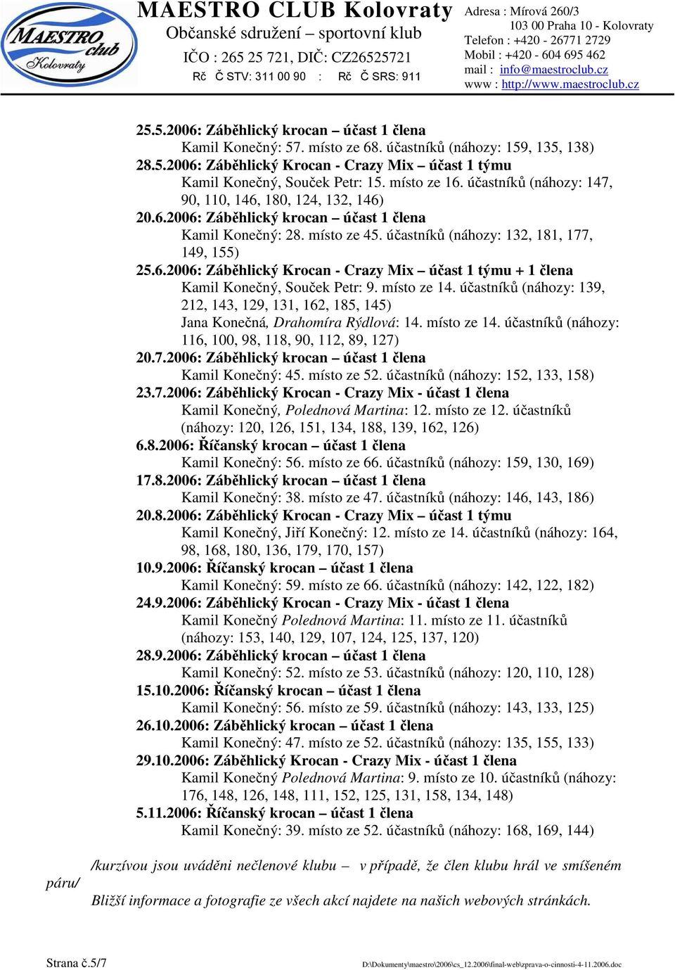 místo ze 14. účastníků (náhozy: 139, 212, 143, 129, 131, 162, 185, 145) Jana Konečná, Drahomíra Rýdlová: 14. místo ze 14. účastníků (náhozy: 116, 100, 98, 118, 90, 112, 89, 127)