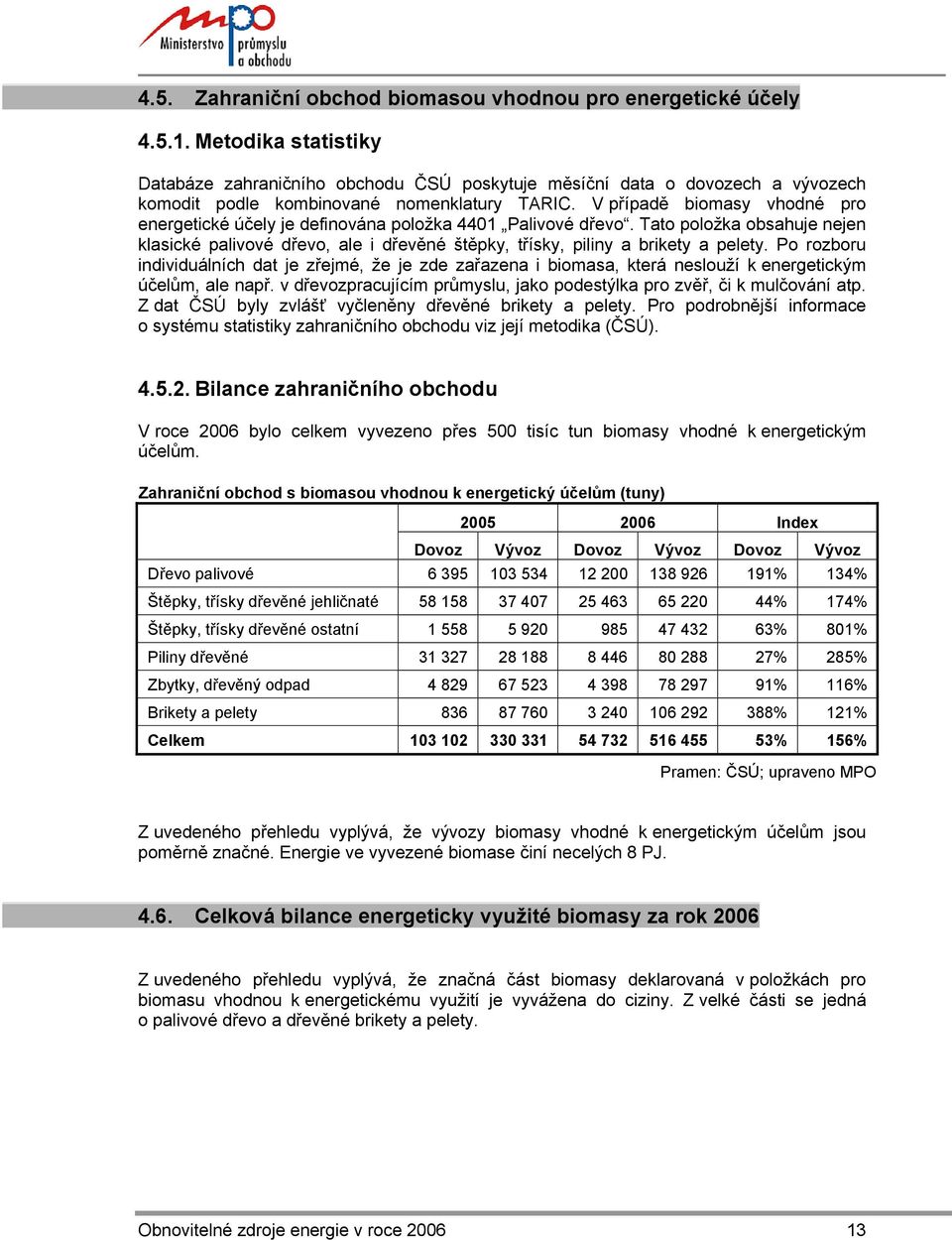 V případě biomasy vhodné pro energetické účely je definována položka 4401 Palivové dřevo. Tato položka obsahuje nejen klasické palivové dřevo, ale i dřevěné štěpky, třísky, piliny a brikety a pelety.