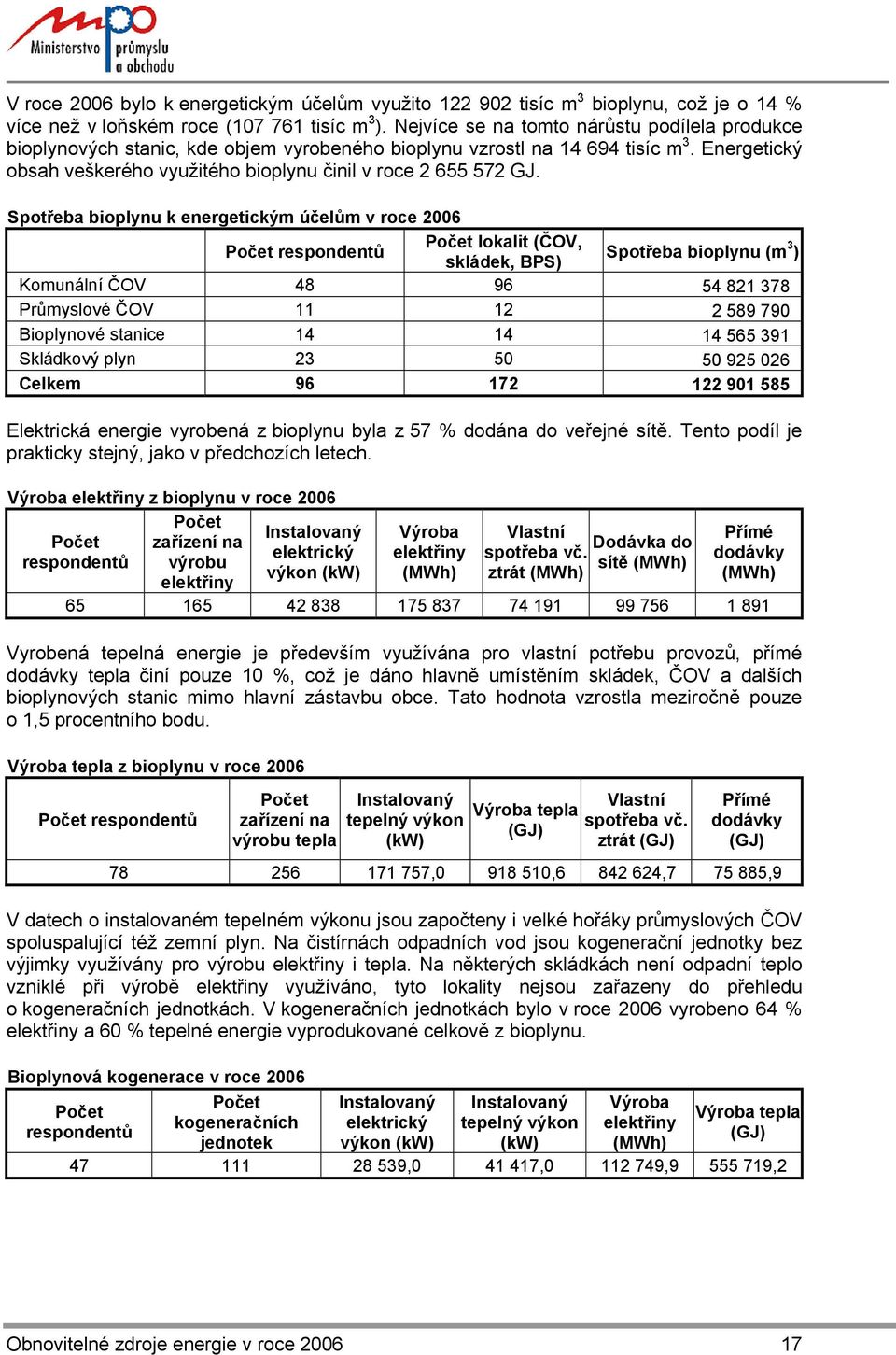 Spotřeba bioplynu k energetickým účelům v roce 2006 respondentů lokalit (ČOV, skládek, BPS) Spotřeba bioplynu (m 3 ) Komunální ČOV 48 96 54 821 378 Průmyslové ČOV 11 12 2 589 790 Bioplynové stanice