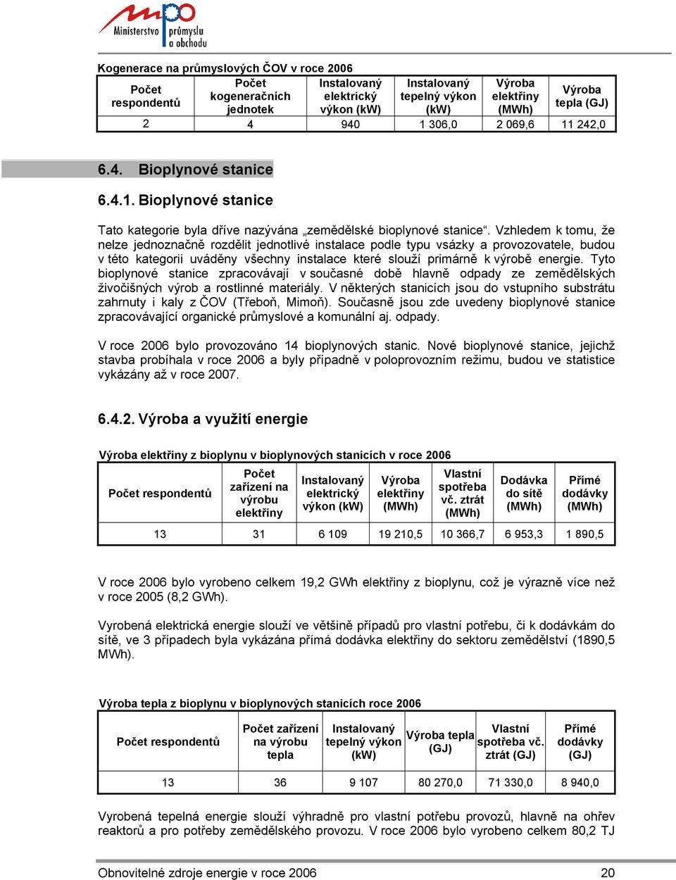 Vzhledem k tomu, že nelze jednoznačně rozdělit jednotlivé instalace podle typu vsázky a provozovatele, budou v této kategorii uváděny všechny instalace které slouží primárně k výrobě energie.