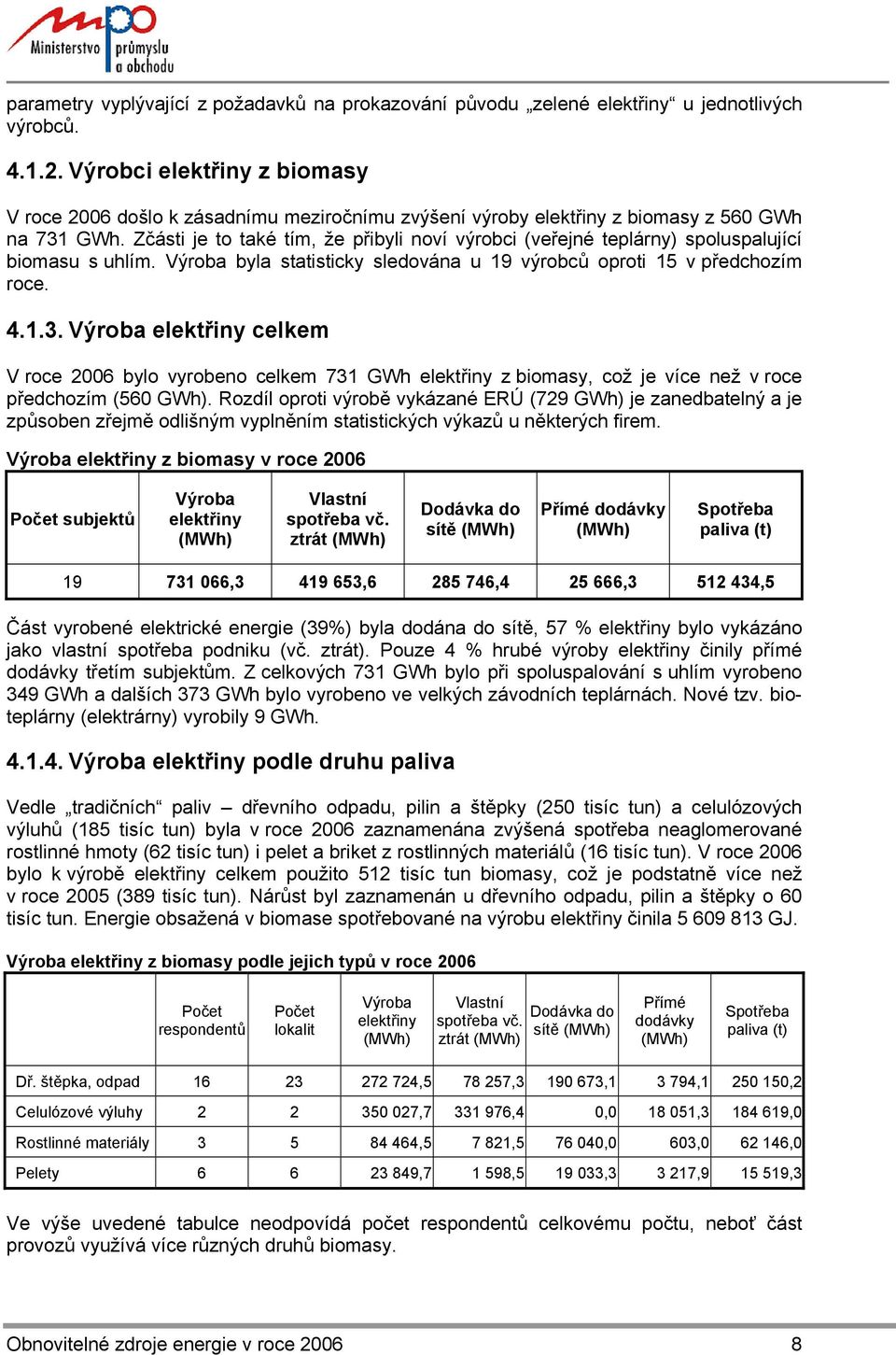 Výroba celkem V roce 2006 bylo vyrobeno celkem 731 GWh z biomasy, což je více než v roce předchozím (560 GWh).