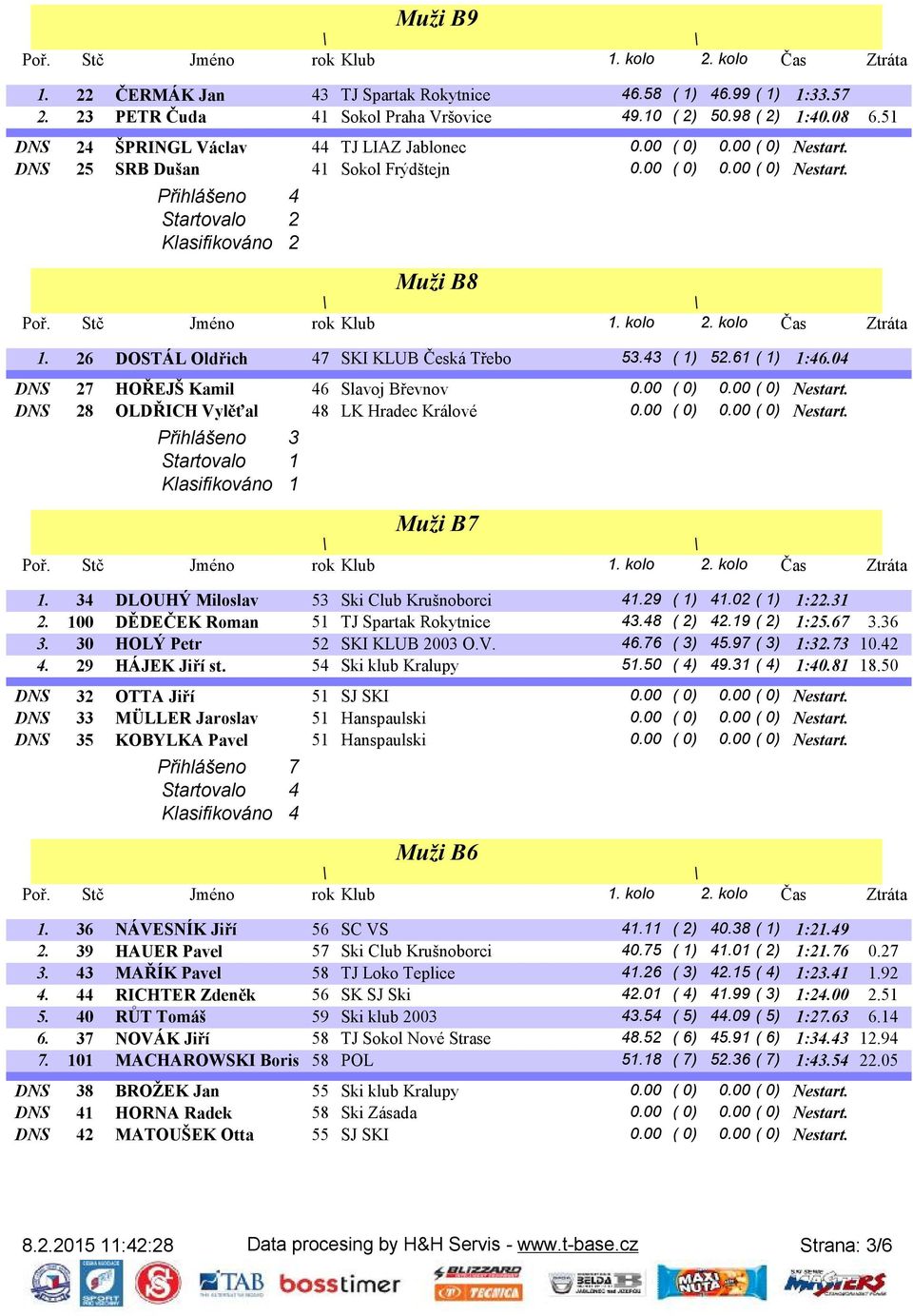 04 DNS 27 HOŘEJŠ Kamil 46 Slavoj Břevnov 0.00 ( 0) 0.00 ( 0) Nestart. DNS 28 OLDŘICH Vylěťal 48 LK Hradec Králové 0.00 ( 0) 0.00 ( 0) Nestart. Přihlášeno 3 Startovalo 1 Klasifikováno 1 Muži B7 1.