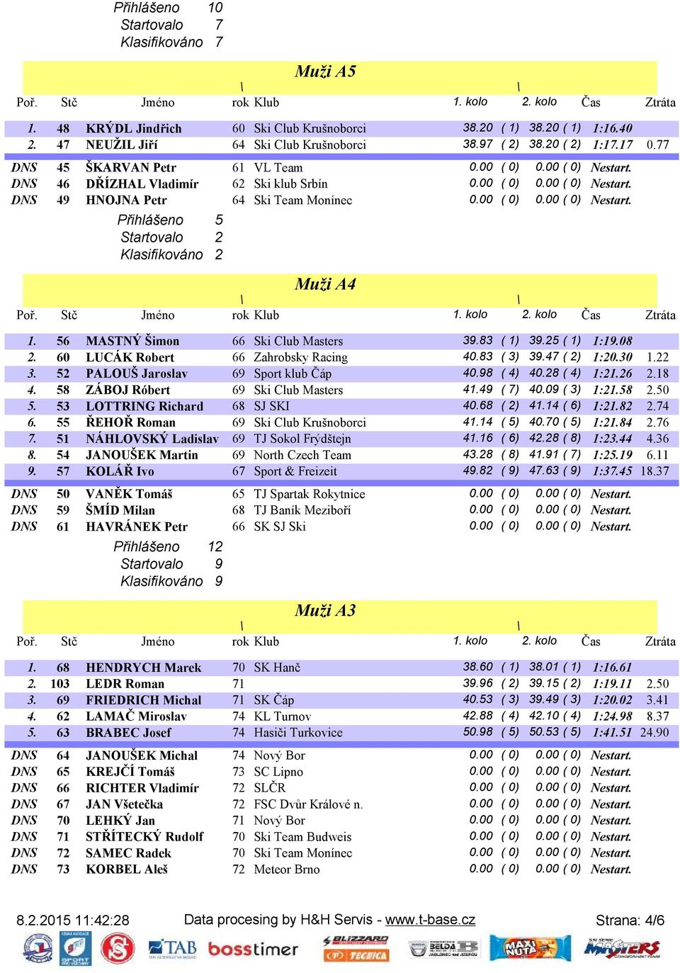 56 MASTNÝ Šimon 66 Ski Club Masters 39.83 ( 1) 39.25 ( 1) 1:19.08 2. 60 LUCÁK Robert 66 Zahrobsky Racing 40.83 ( 3) 39.47 ( 2) 1:20.30 1.22 3. 52 PALOUŠ Jaroslav 69 Sport klub Čáp 40.98 ( 4) 40.