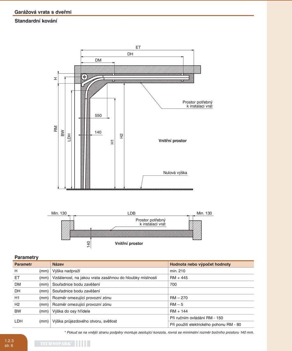 210 ET (mm) Vzdálenost, na jakou vrata zasáhnou do hloubky místnosti RM + 445 DM (mm) Souřadnice bodu zavěšení 700 DH (mm) Souřadnice bodu zavěšení H1 (mm) Rozměr omezující