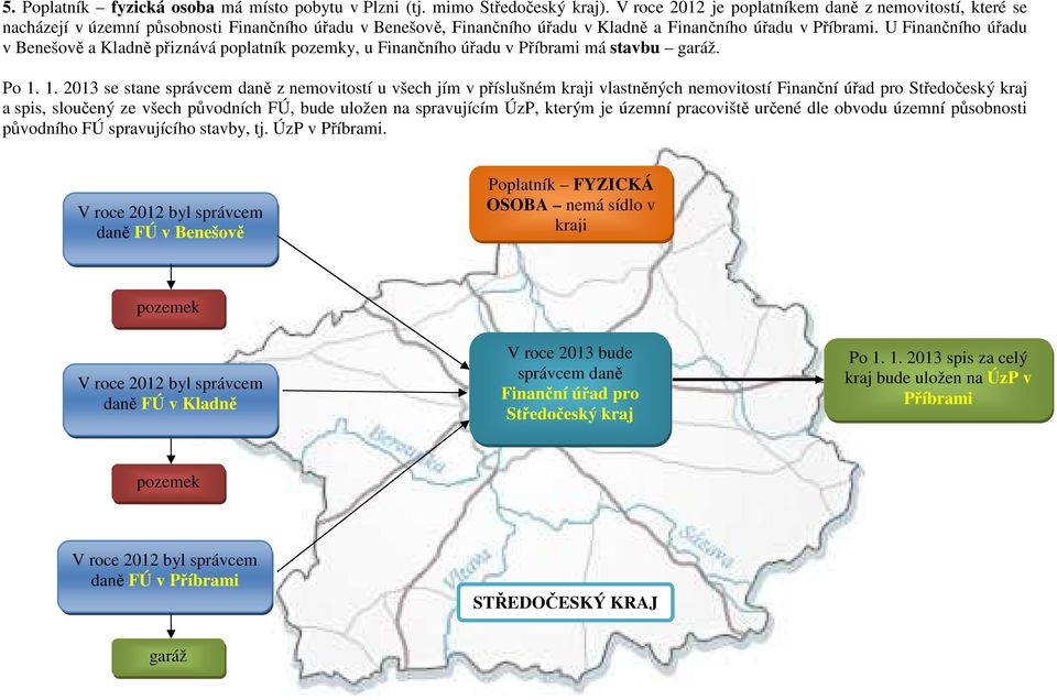 Příbrami. U Finančního úřadu v Benešově a Kladně přiznává poplatník pozemky, u Finančního úřadu v Příbrami má stavbu garáž. Po 1.