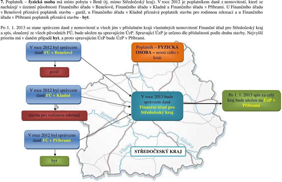 U Finančního úřadu v Benešově přiznává poplatník stavbu - garáž, u Finančního úřadu v Kladně přiznává poplatník stavbu pro rodinnou rekreaci a u Finančního úřadu v Příbrami poplatník přiznává stavbu