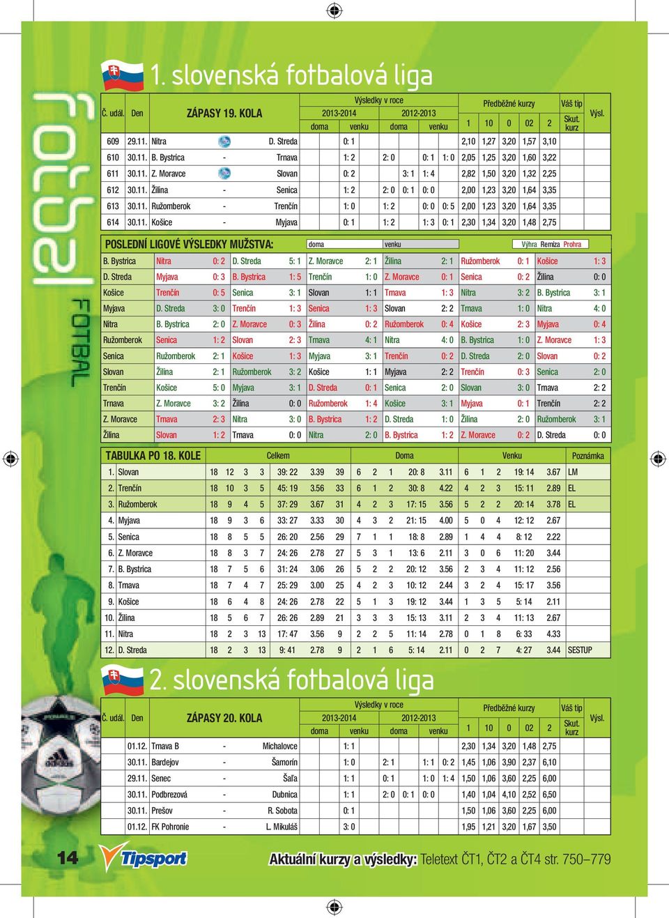 11. Ružomberok - Trenčín 1: 0 1: 2 0: 0 0: 5 2,00 1,23 3,20 1,64 3,35 614 30.11. Košice - Myjava 0: 1 1: 2 1: 3 0: 1 2,30 1,34 3,20 1,48 2,75 B. Bystrica Nitra 0: 2 D. Streda 5: 1 Z.