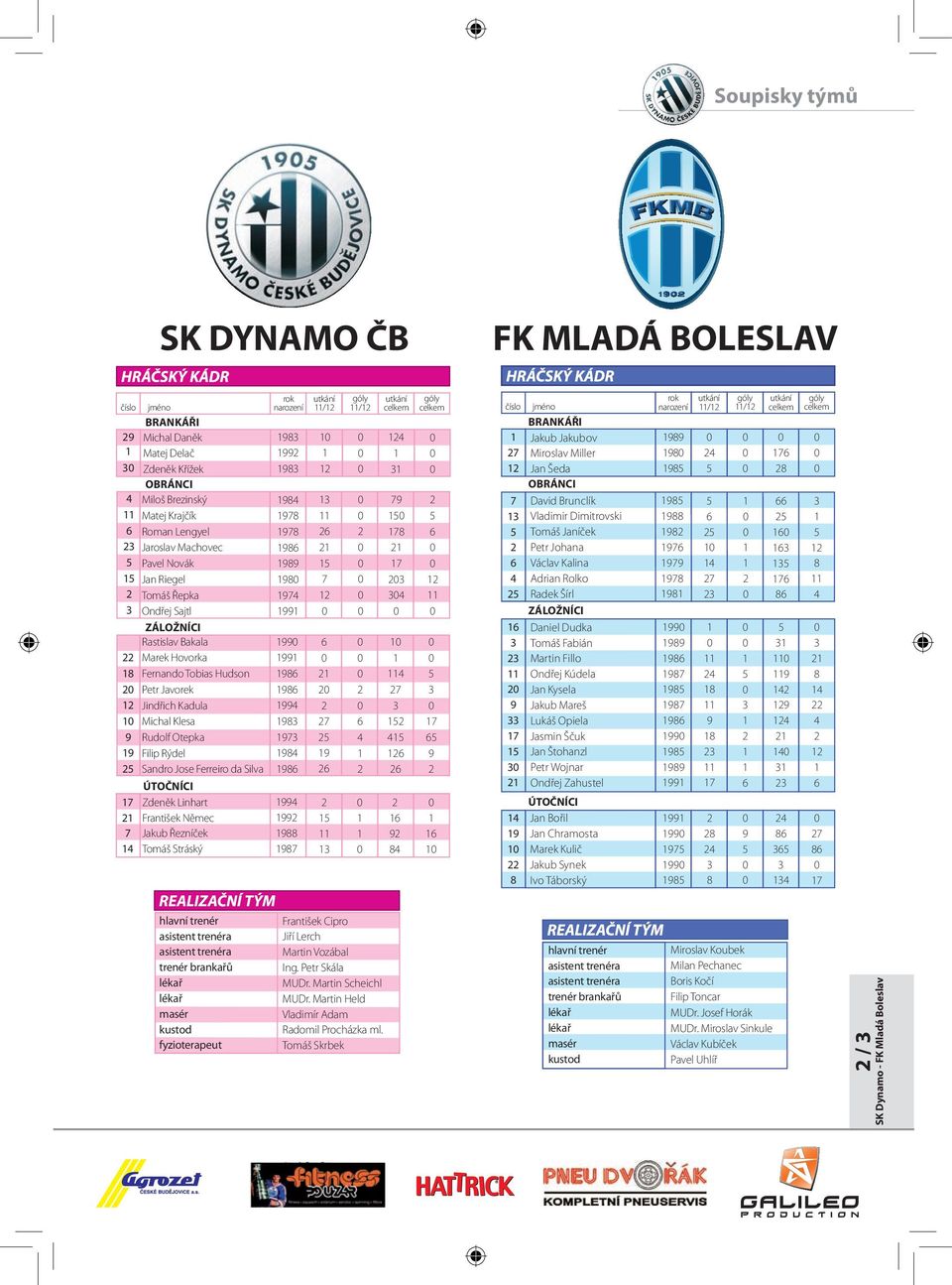 da Silva ÚTOČNÍCI Zdeněk Linhart František Němec Jakub Řezníček Tomáš Stráský rok narození 83 83 84 78 78 8 8 8 74 8 8 4 83 73 84 8 4 88 87 utkání / 3 7 7 3 góly / 4 utkání celkem 4 3 7 78 7 3 34 4 7