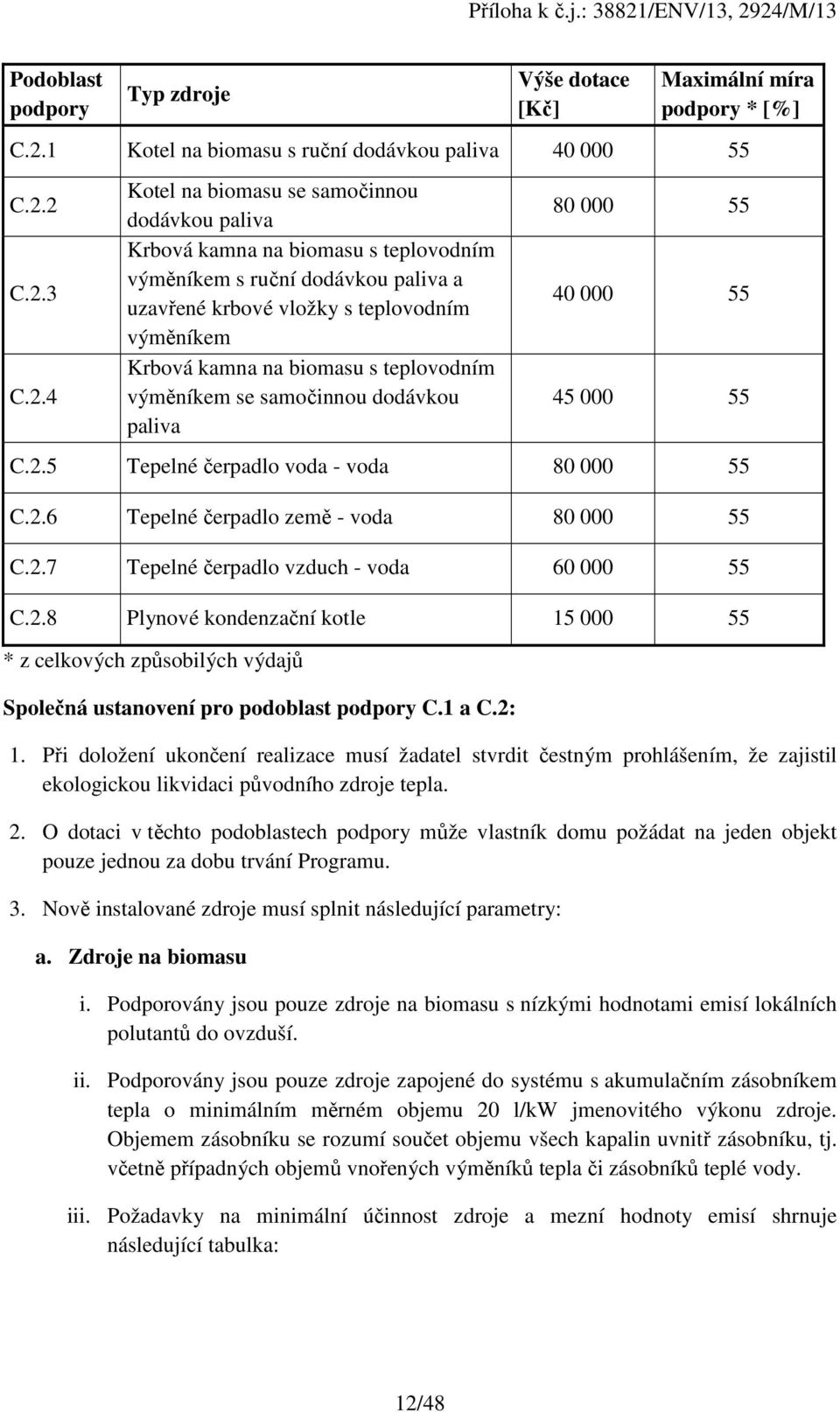 2 C.2.3 C.2.4 Kotel na biomasu se samočinnou dodávkou paliva Krbová kamna na biomasu s teplovodním výměníkem s ruční dodávkou paliva a uzavřené krbové vložky s teplovodním výměníkem Krbová kamna na