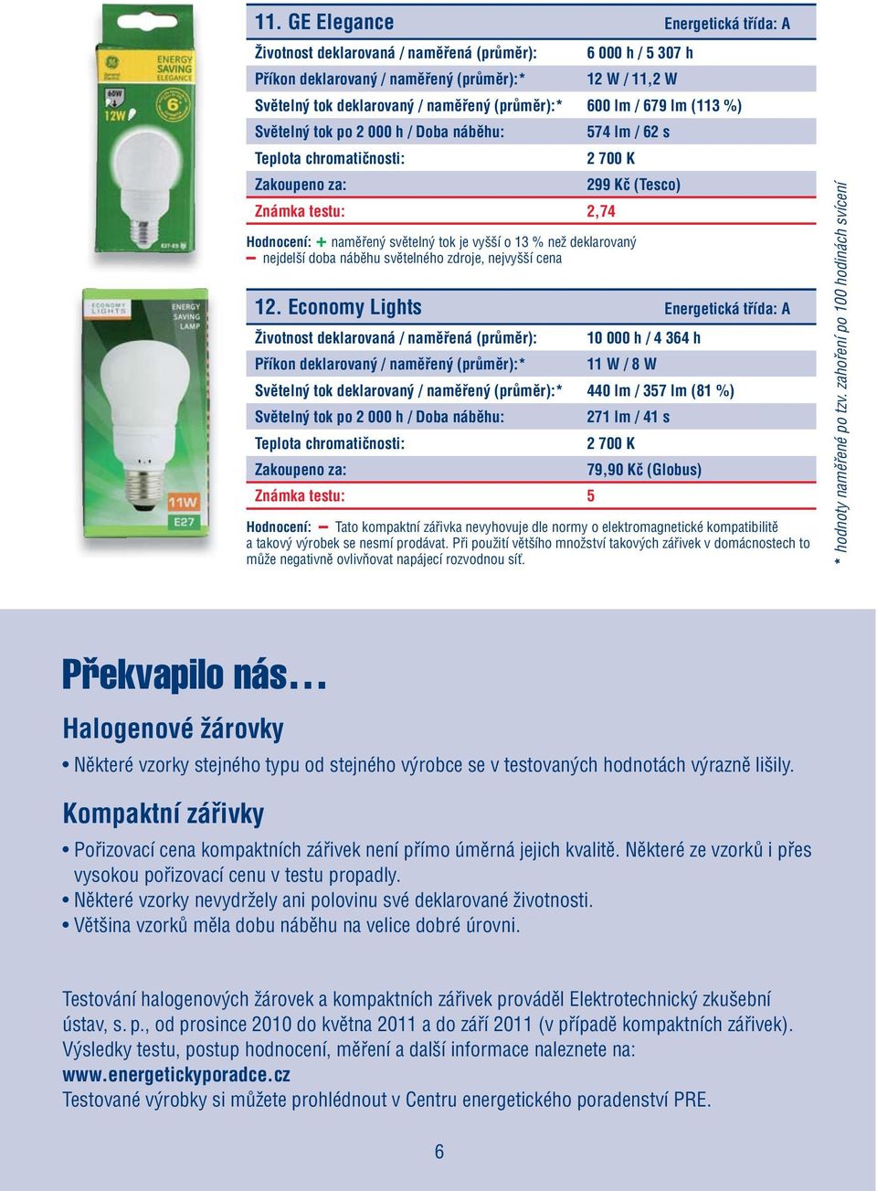 Economy Lights Energetická třída: A Životnost deklarovaná / naměřená (průměr): 10 000 h / 4 364 h Příkon deklarovaný / naměřený (průměr):* 11 W / 8 W Světelný tok deklarovaný / naměřený (průměr):*