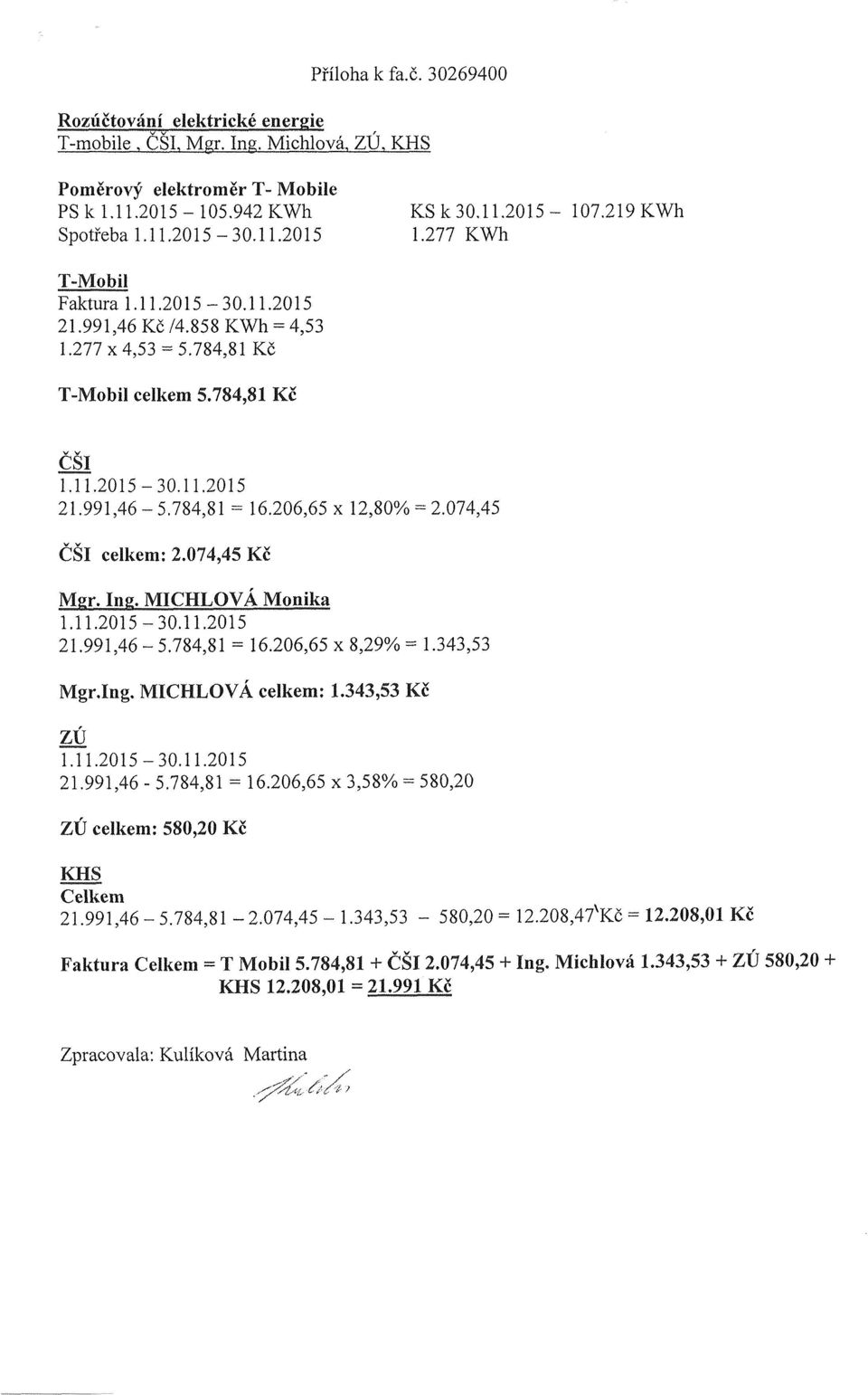 MICHLOVÁ Monika -5.784,8 = 6.206,65 x 8,29% =.343,53 Mgr.Ing. MICHLOVÁ celkem:.343,53 Kč ZÚ - 5.784,8 = 6.206,65 x 3,58% - 580,20 ZÚ celkem: 580,20 Kč KHS - 5.784,8-2.074,45 -.