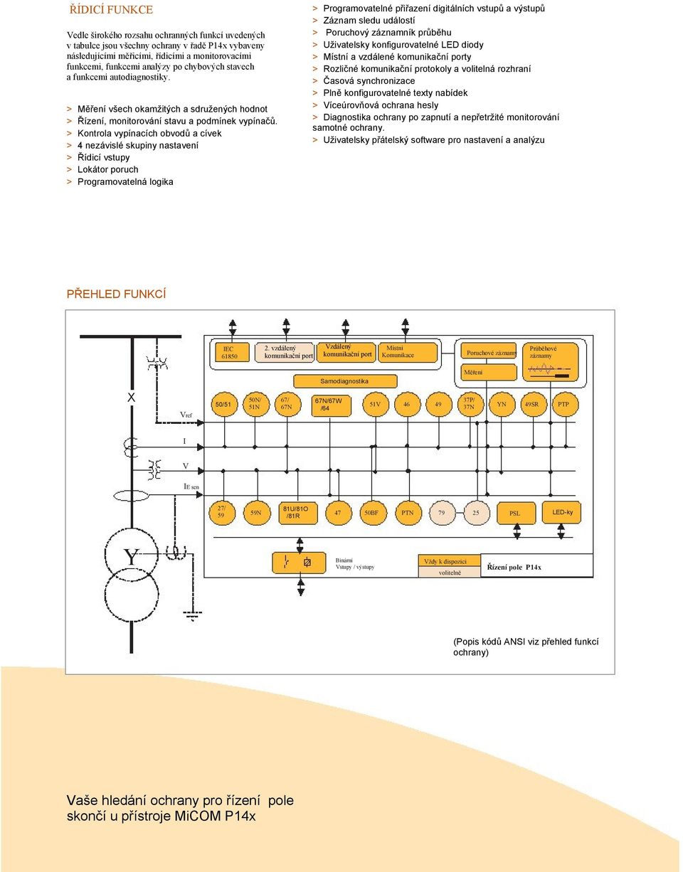 > Kontrola vypínacích obvodů a cívek > 4 nezávislé skupiny nastavení > Řídicí vstupy > Lokátor poruch > Programovatelná logika > Programovatelné přiřazení digitálních vstupů a výstupů > Záznam sledu